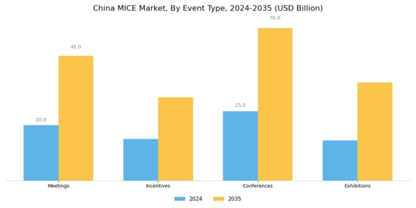 China MICE Market Segment Image 0