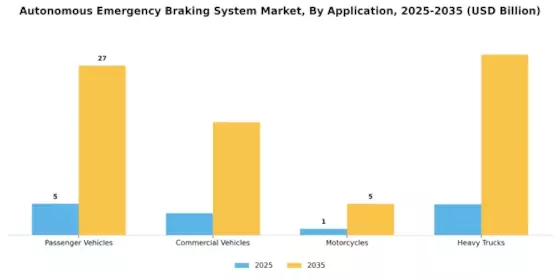 Autonomous Emergency Braking System Market Segment Image 0