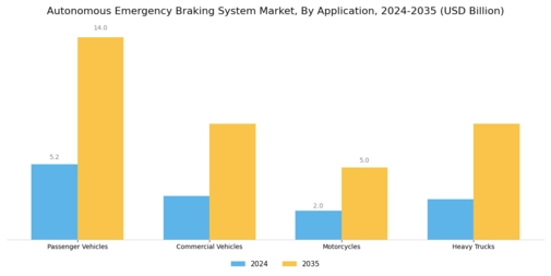 Autonomous Emergency Braking System Market Segment Image 0