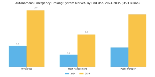 Autonomous Emergency Braking System Market Segment Image 3