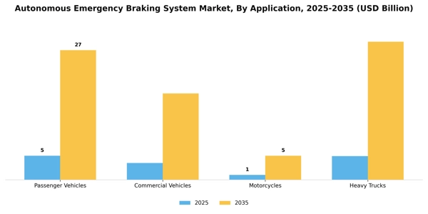 Autonomous Emergency Braking System Market Segment Image 0