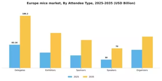 Europe MICE Market Segment Image 0