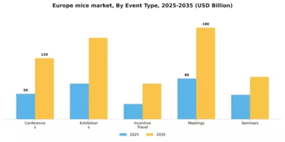 Europe MICE Market Segment Image 1