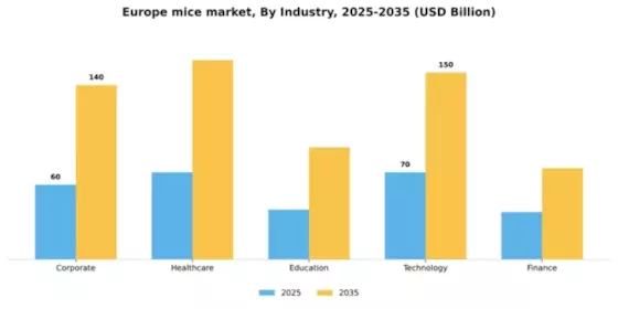 Europe MICE Market Segment Image 2
