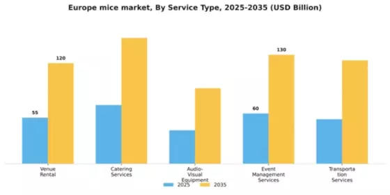 Europe MICE Market Segment Image 3