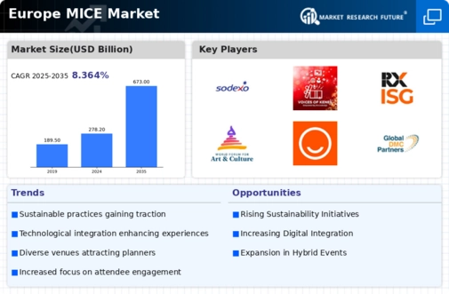 Europe MICE Market Infographic