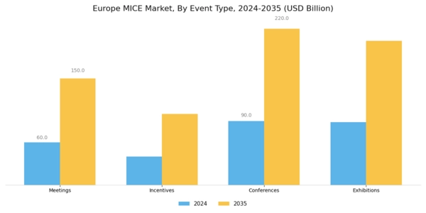 Europe MICE Market Segment Image 0