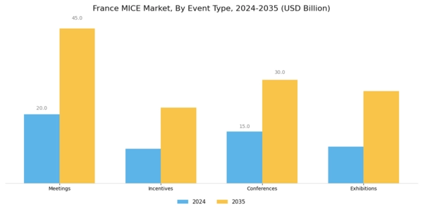 France MICE Market Segment Image 0