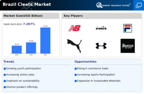 Brazil Cleats Market Infographic