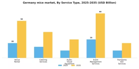 Germany MICE Market Segment Image 3