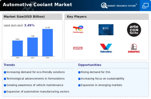 Automotive Coolant Market Infographic