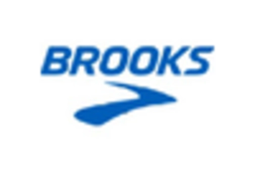 Canada Cleats Market key player