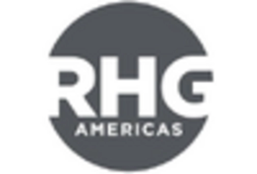 India MICE Market key player