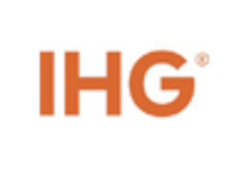 India MICE Market key player