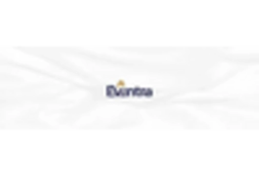 India MICE Market key player