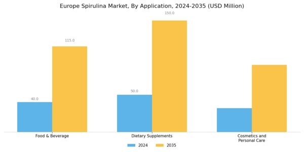 Europe Spirulina Market Segment Image 1