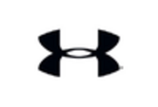 China Cleats Market key player