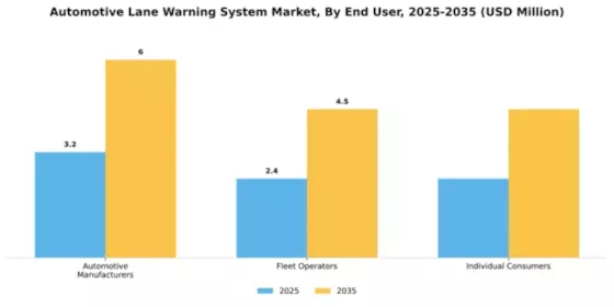 Automotive Lane Warning System Market Segment Image 1