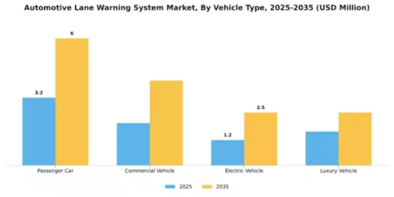 Automotive Lane Warning System Market Segment Image 3