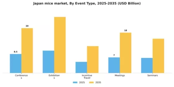 Japan MICE Market Segment Image 1