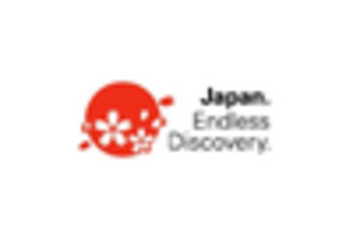 Japan MICE Market key player