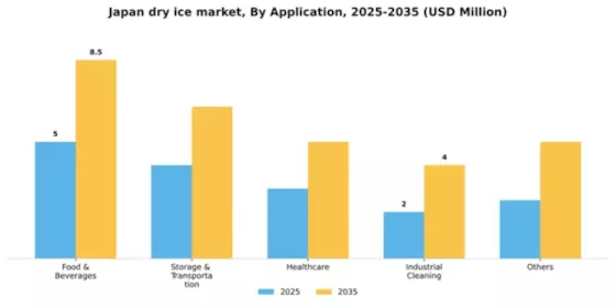 Japan Dry Ice Market Segment Image 0