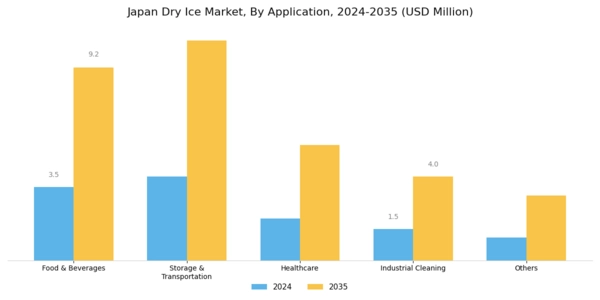 Japan Dry Ice Market Segment Image 1