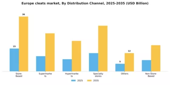 Europe Cleats Market Segment Image 0