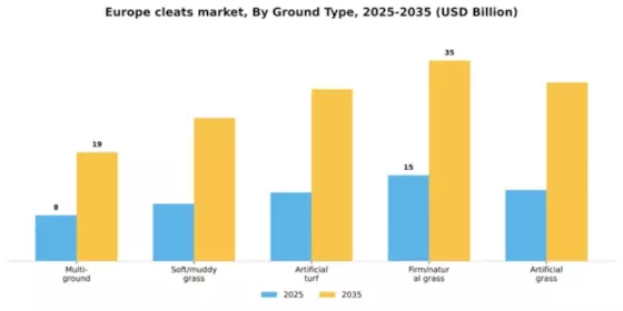 Europe Cleats Market Segment Image 1