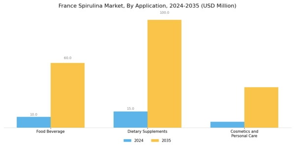 France Spirulina Market Segment Image 1