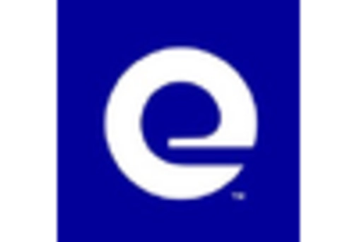 North America MICE Market key player