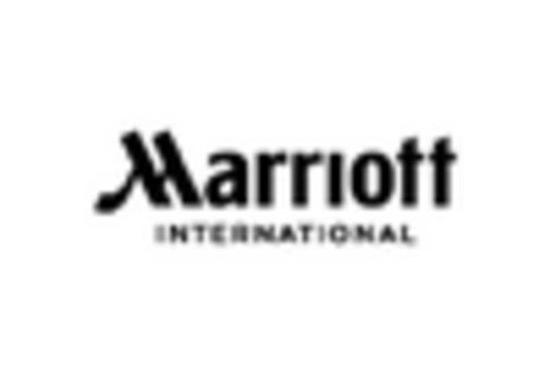 North America MICE Market key player