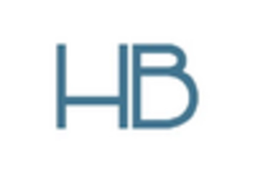 North America MICE Market key player