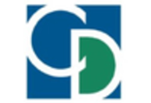 North America MICE Market key player