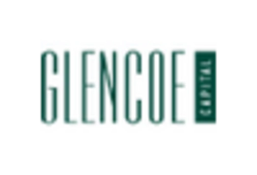 North America MICE Market key player