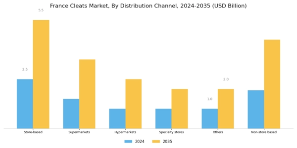 France Cleats Market Segment Image 2