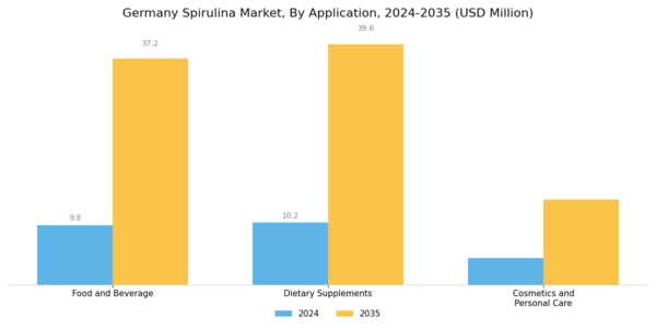 Germany Spirulina Market Segment Image 1