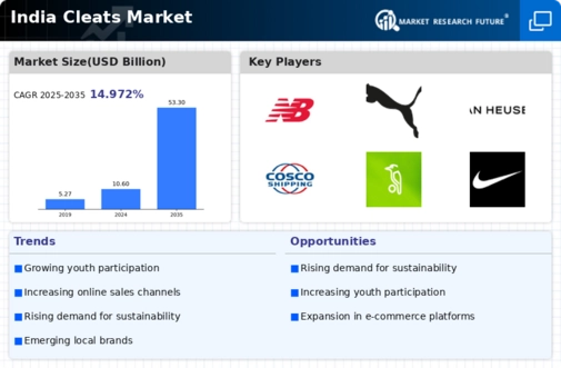 India Cleats Market Infographic