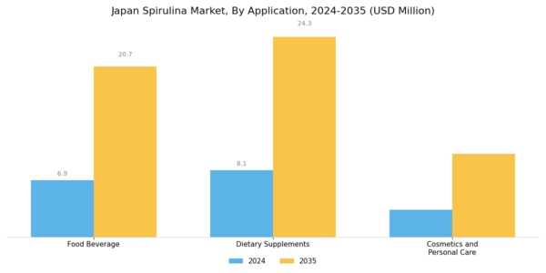 Japan Spirulina Market Segment Image 1