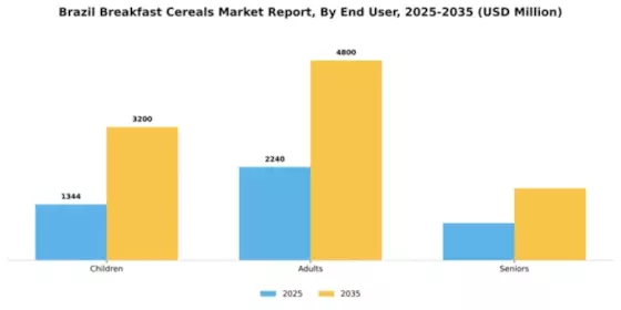 Brazil Breakfast Cereals Market Segment Image 1