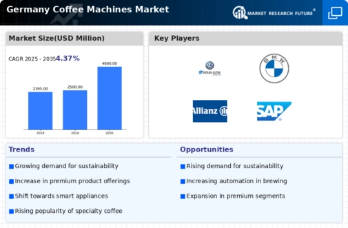 Germany Coffee Machines Market Infographic