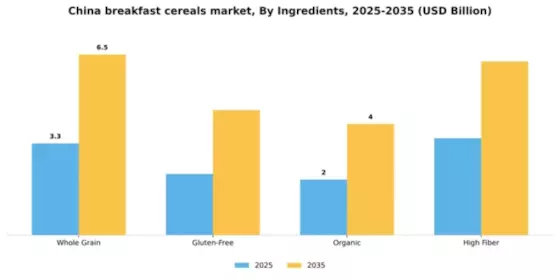 China Breakfast Cereals Market Segment Image 2