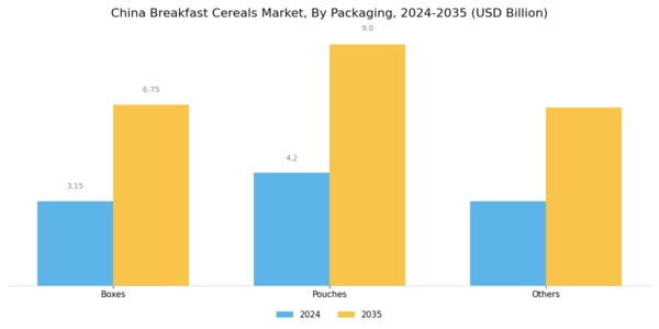 China Breakfast Cereals Market Segment Image 1