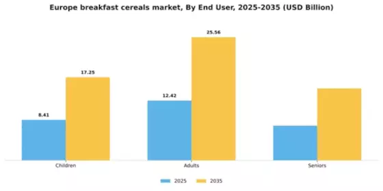 Europe Breakfast Cereals Market Segment Image 1