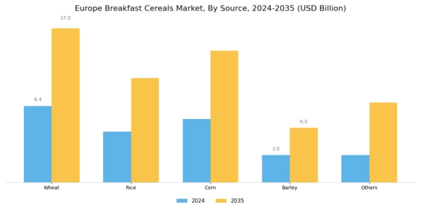 Europe Breakfast Cereals Market Segment Image 0