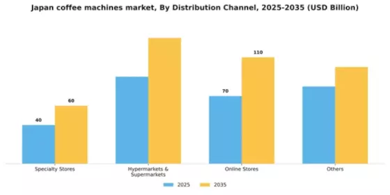Japan Coffee Machines Market Segment Image 0