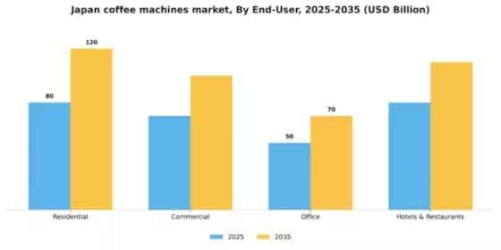 Japan Coffee Machines Market Segment Image 1