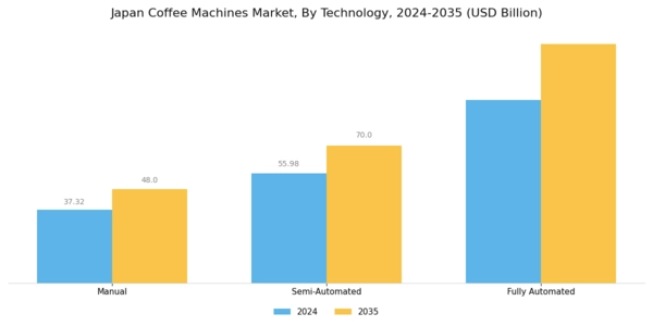 Japan Coffee Machines Market Segment Image 1