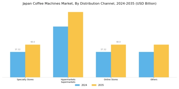 Japan Coffee Machines Market Segment Image 2