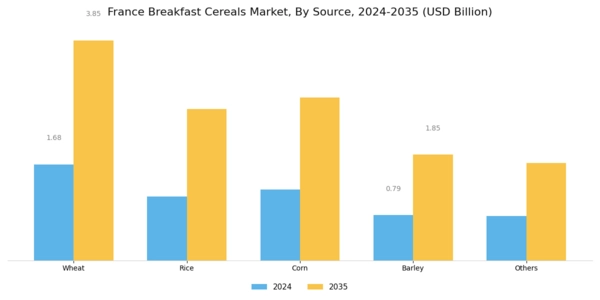 France Breakfast Cereals Market Segment Image 0